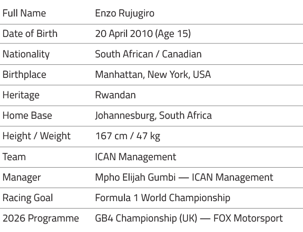 Enzo Rujugiro Ican Drivers Profile image-04