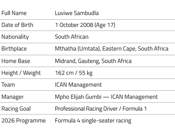 Luviwe Sambudla - Ican Drivers Profile image-08