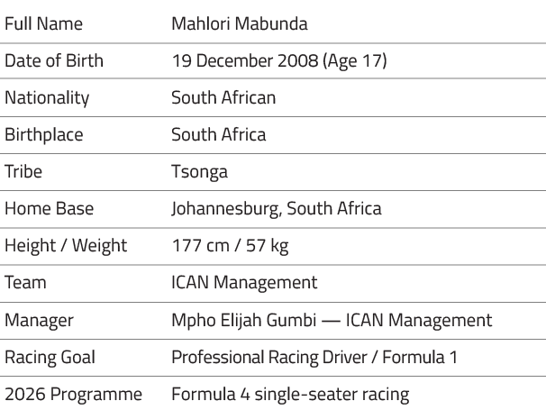 Mahlori Mabunda - Ican Drivers Profile image-09