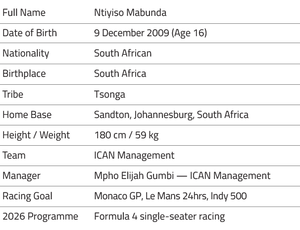 Ntiyiso Mabunda - Ican Drivers Profile image-10