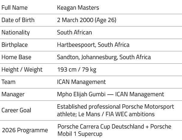 Ican Drivers_Keagan Masters Profile 2