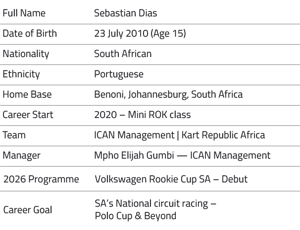 Ican Drivers_Sebastian Dias Profile